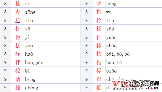 木字旁女孩名字大全 木字旁的字男孩起名字有哪些