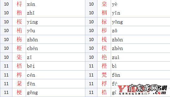 木字旁女孩名字大全 木字旁的字男孩起名字有哪些