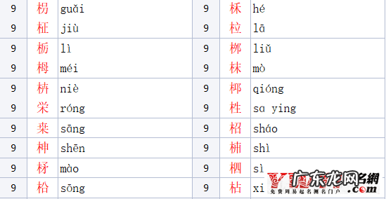 木字旁女孩名字大全 木字旁的字男孩起名字有哪些