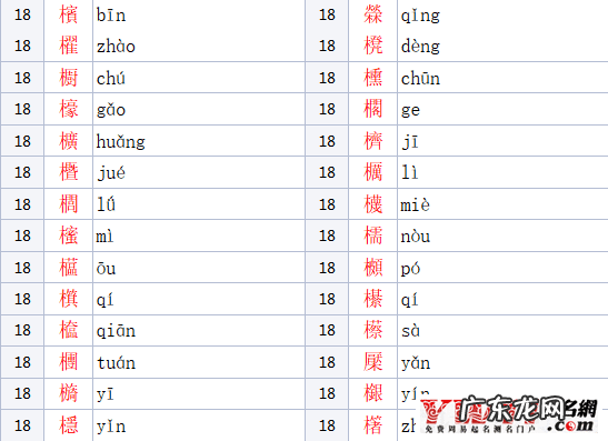 木字旁女孩名字大全 木字旁的字男孩起名字有哪些