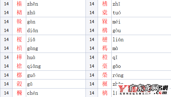 木字旁女孩名字大全 木字旁的字男孩起名字有哪些