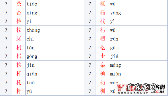 木字旁女孩名字大全 木字旁的字男孩起名字有哪些