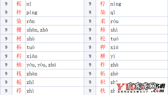 木字旁女孩名字大全 木字旁的字男孩起名字有哪些