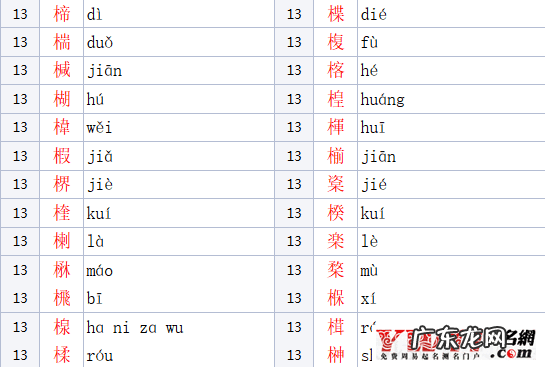 木字旁女孩名字大全 木字旁的字男孩起名字有哪些