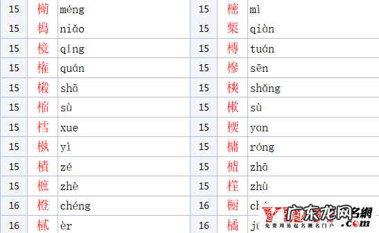木字旁女孩名字大全 木字旁的字男孩起名字有哪些