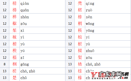 木字旁女孩名字大全 木字旁的字男孩起名字有哪些