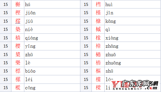 木字旁女孩名字大全 木字旁的字男孩起名字有哪些