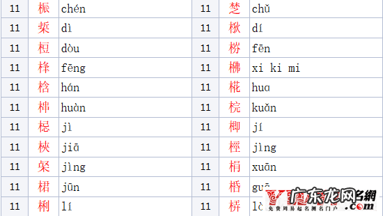 木字旁女孩名字大全 木字旁的字男孩起名字有哪些
