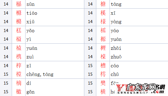 木字旁女孩名字大全 木字旁的字男孩起名字有哪些
