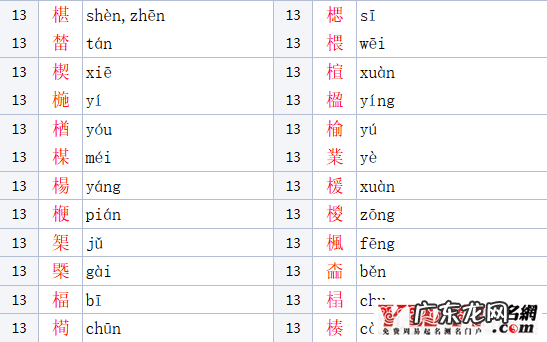木字旁女孩名字大全 木字旁的字男孩起名字有哪些