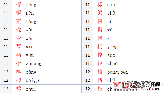 木字旁女孩名字大全 木字旁的字男孩起名字有哪些