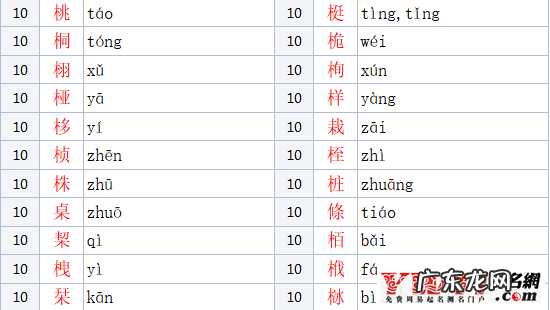 木字旁女孩名字大全 木字旁的字男孩起名字有哪些