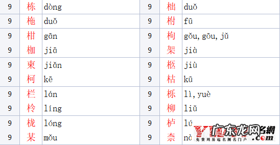 木字旁女孩名字大全 木字旁的字男孩起名字有哪些