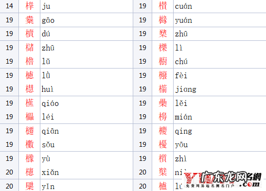 木字旁女孩名字大全 木字旁的字男孩起名字有哪些