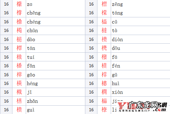 木字旁女孩名字大全 木字旁的字男孩起名字有哪些