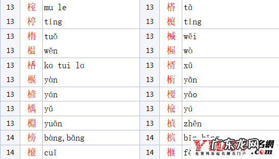木字旁女孩名字大全 木字旁的字男孩起名字有哪些