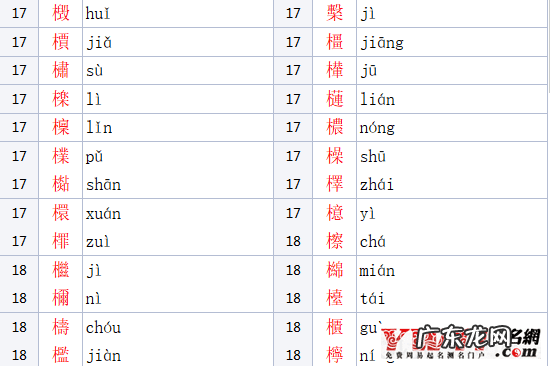 木字旁女孩名字大全 木字旁的字男孩起名字有哪些