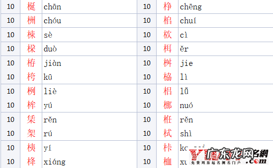 木字旁女孩名字大全 木字旁的字男孩起名字有哪些