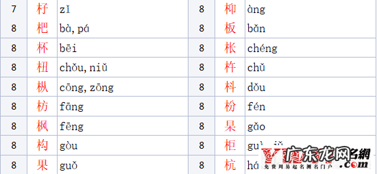 木字旁女孩名字大全 木字旁的字男孩起名字有哪些