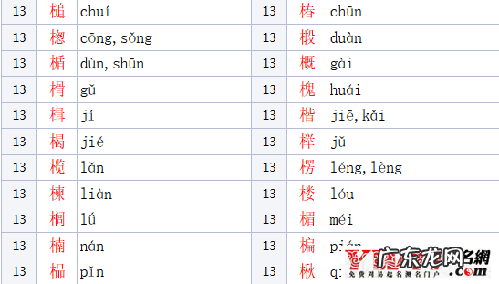 木字旁女孩名字大全 木字旁的字男孩起名字有哪些