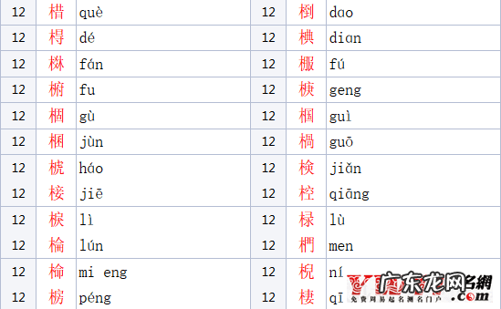 木字旁女孩名字大全 木字旁的字男孩起名字有哪些