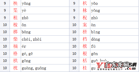 木字旁女孩名字大全 木字旁的字男孩起名字有哪些