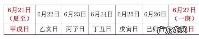 伏天的推算方法 一般伏天怎么算