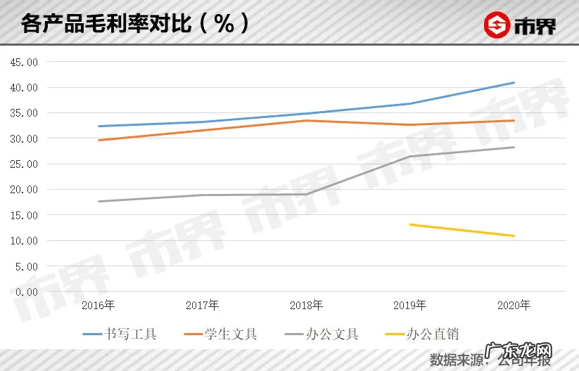 加盟圆珠笔加工厂 圆珠笔加盟商