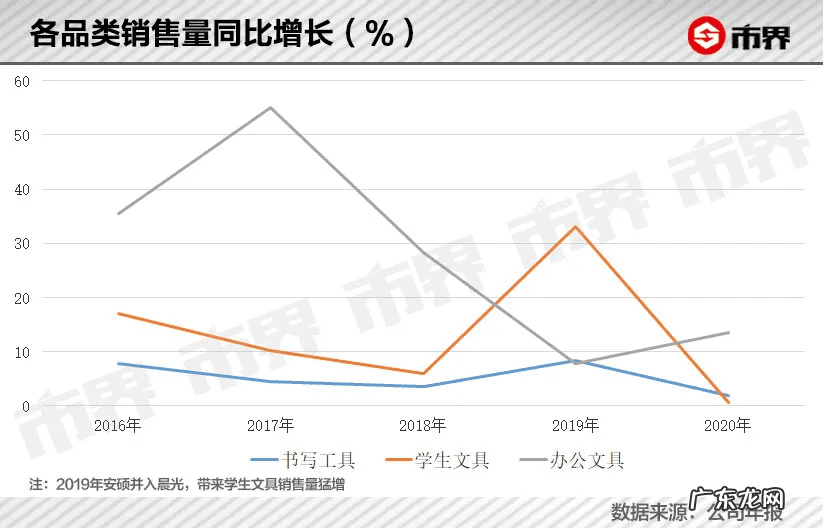 加盟圆珠笔加工厂 圆珠笔加盟商
