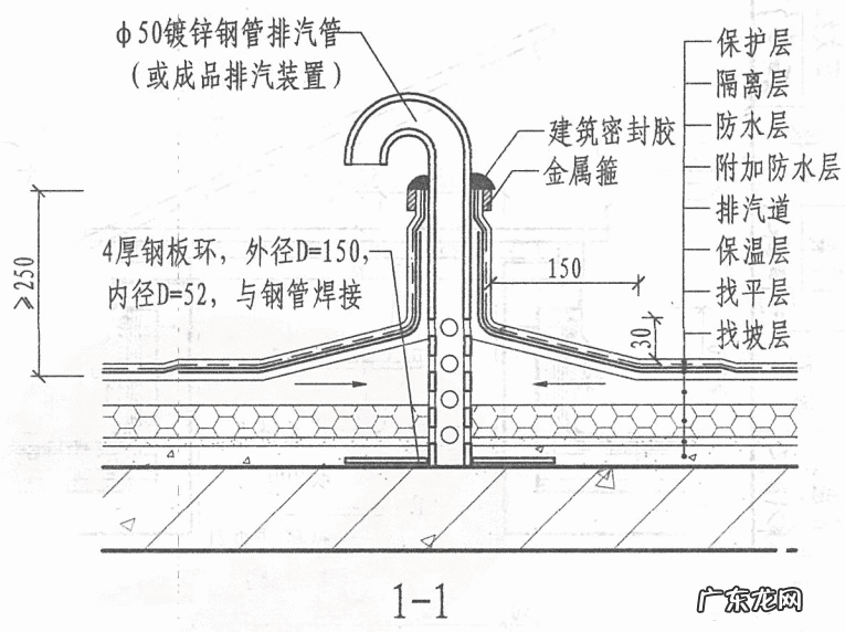 房顶有水管风水好吗 房顶上有水吗