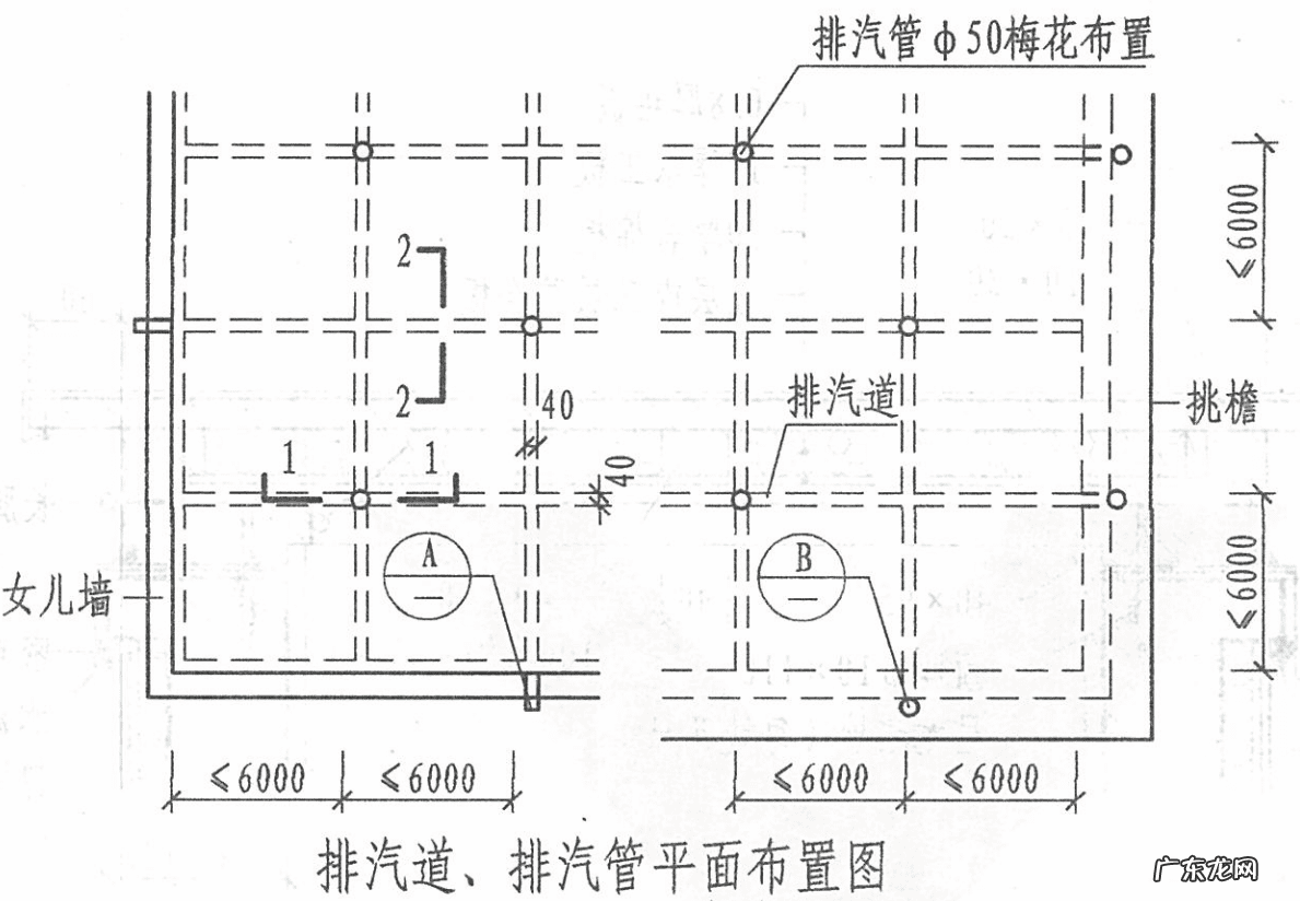 房顶有水管风水好吗 房顶上有水吗