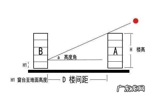 风水怎么分房份 风水房份如何分