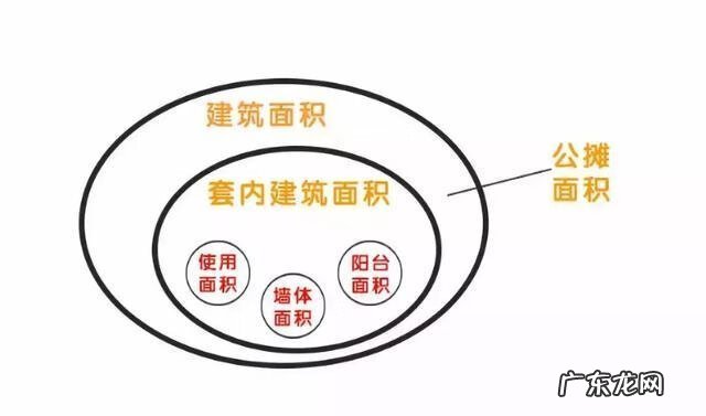 风水怎么分房份 风水房份如何分