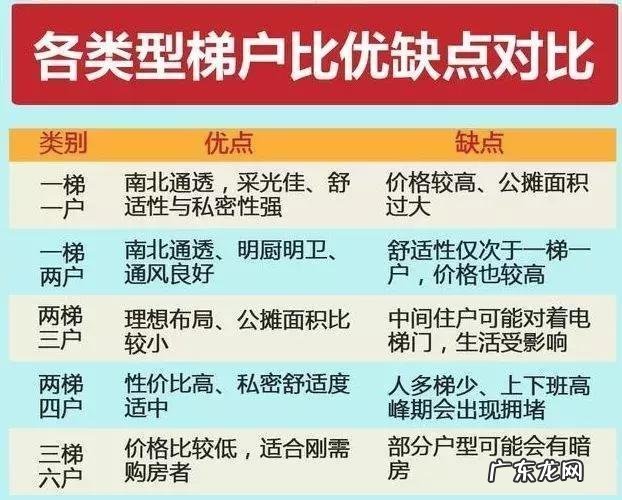 风水怎么分房份 风水房份如何分