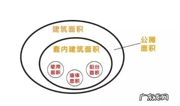 风水怎么分房份 风水房份如何分