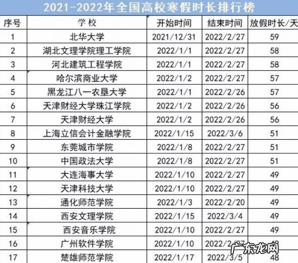 什么暑假一定比寒假长 为什么暑假一定比寒假长??