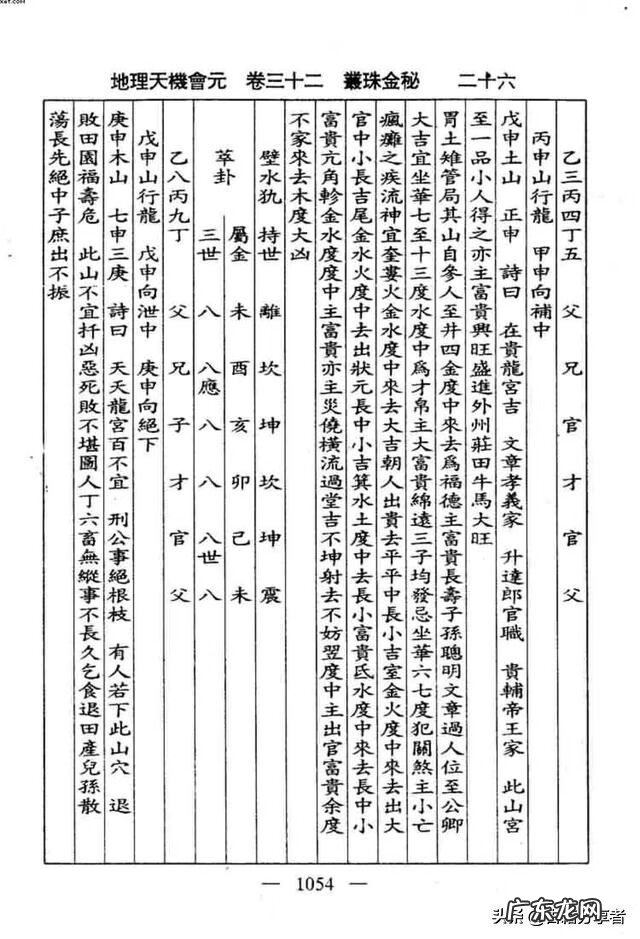 看地理风水入门书籍 地理风水书籍