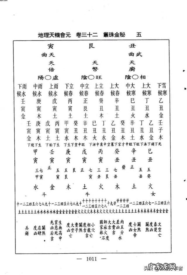 看地理风水入门书籍 地理风水书籍