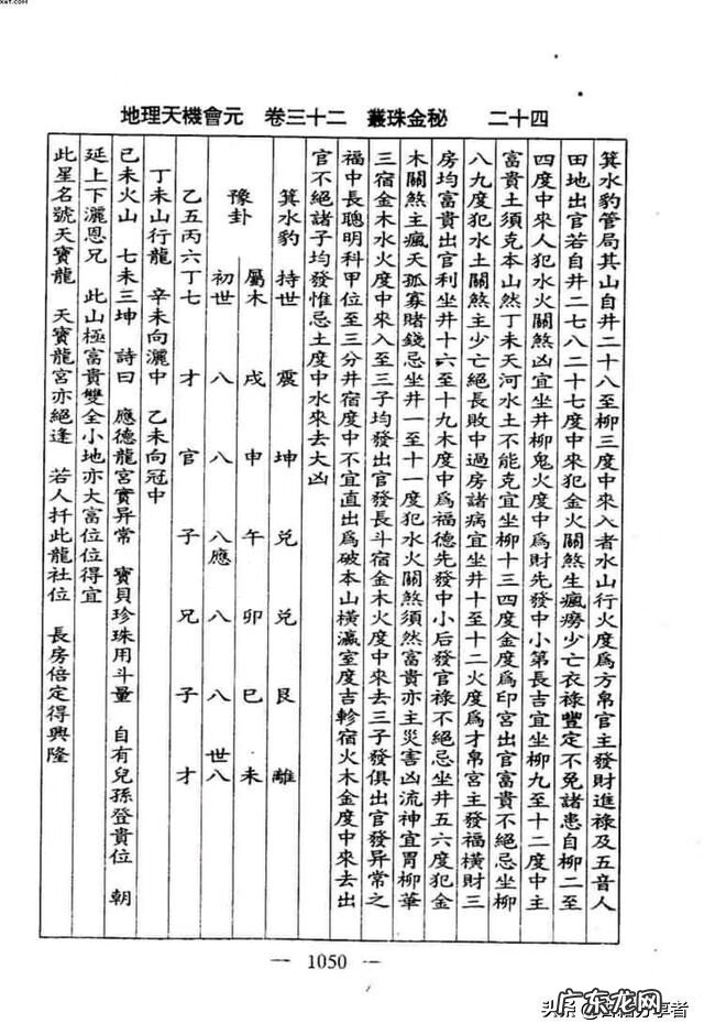 看地理风水入门书籍 地理风水书籍