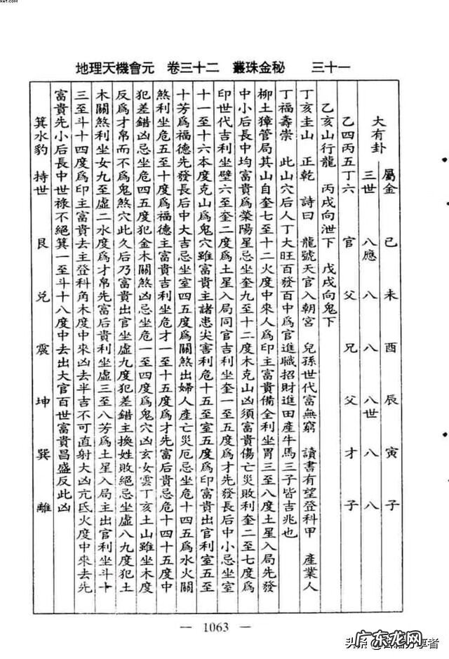 看地理风水入门书籍 地理风水书籍