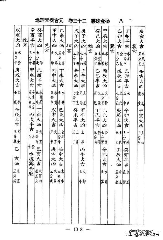 看地理风水入门书籍 地理风水书籍
