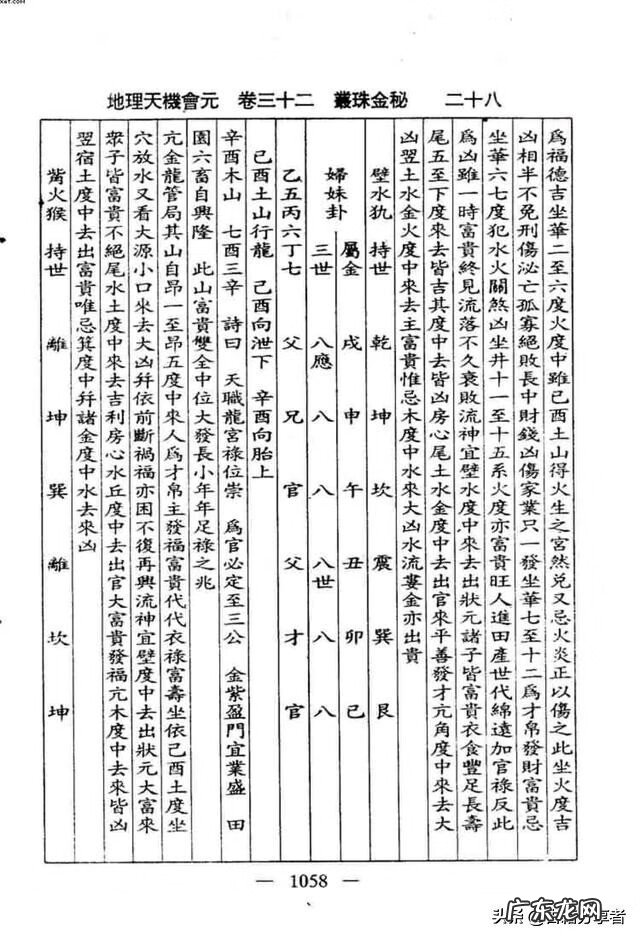 看地理风水入门书籍 地理风水书籍