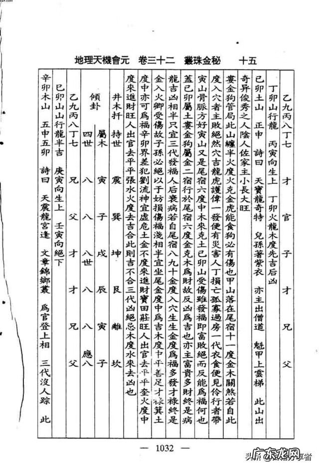 看地理风水入门书籍 地理风水书籍