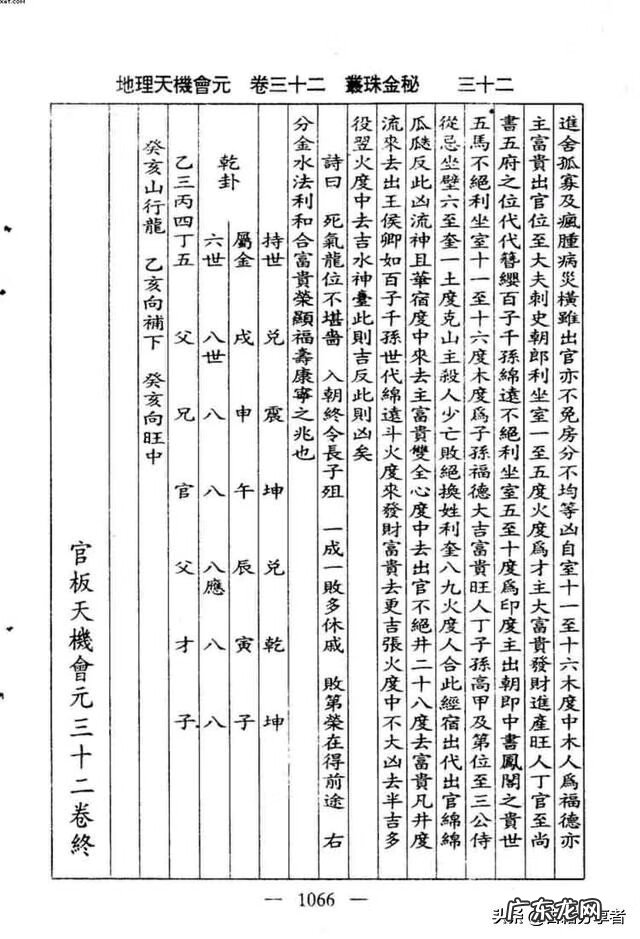 看地理风水入门书籍 地理风水书籍