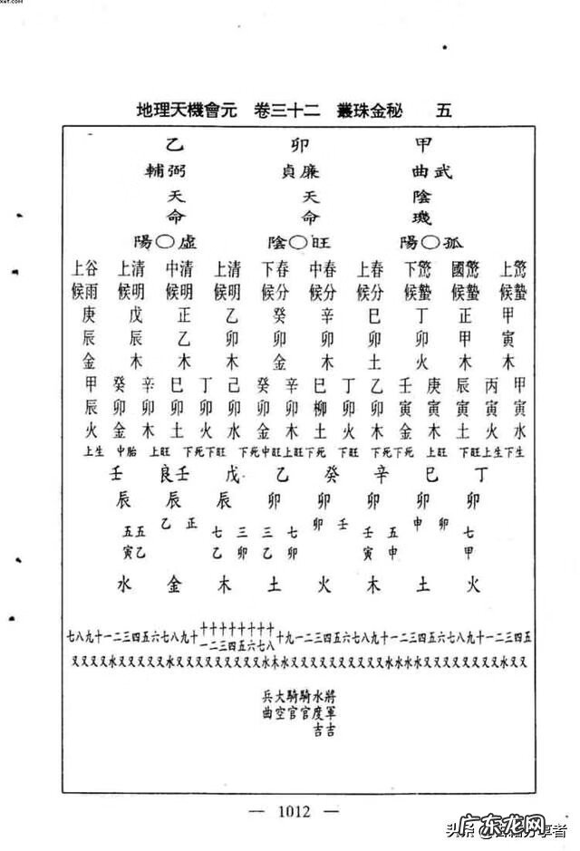 看地理风水入门书籍 地理风水书籍