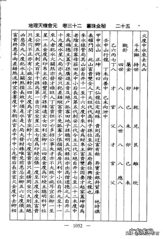 看地理风水入门书籍 地理风水书籍