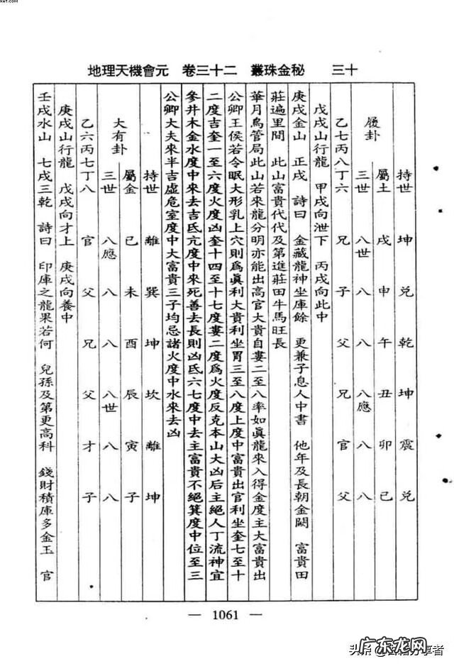 看地理风水入门书籍 地理风水书籍