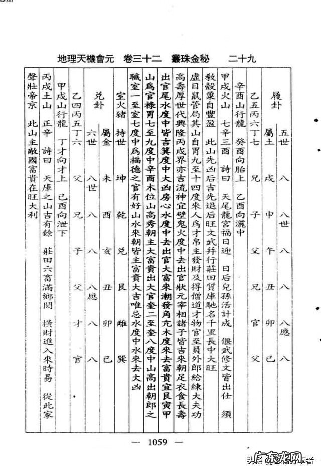 看地理风水入门书籍 地理风水书籍