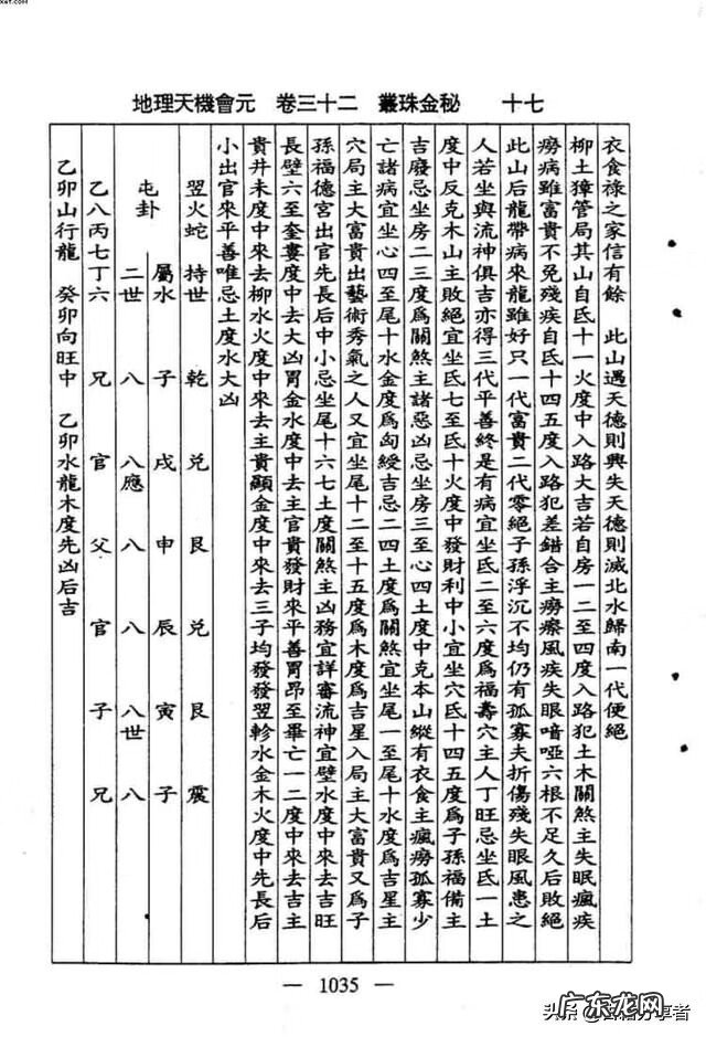 看地理风水入门书籍 地理风水书籍