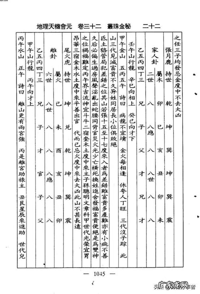 看地理风水入门书籍 地理风水书籍